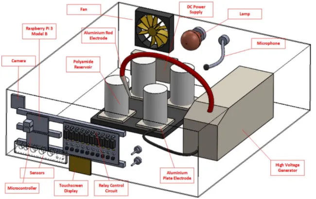 Fig. 1    Schematic representation of the smart test platform