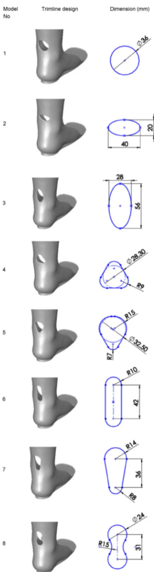 Fig. 4. Dorsal trimline designs with eight alternative geometries determined according to a reference displacement value (9.05 mm).