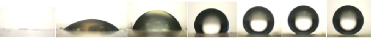 Figure 1. Images of the representative static water contact angles measured on the silica coated epoxy resin samples as a  function of the silica composition