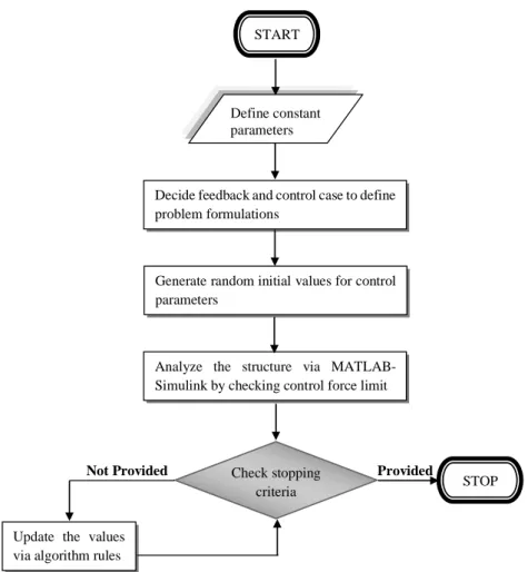 Figure 1. The flowchart diagram general methodology. 