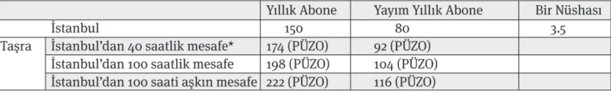 Tablo 1:  Sayı 1-24’e kadar Olan Paha Cetveli (Para Birimi: Kuruş),1860.10.21-1861.4.21