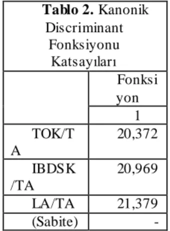 Tablo  3‟deki  Kanonik  Discriminant  Fonksiyonu‟nun  Wilk‟s  Lambda‟ya  ait  olan  Sig