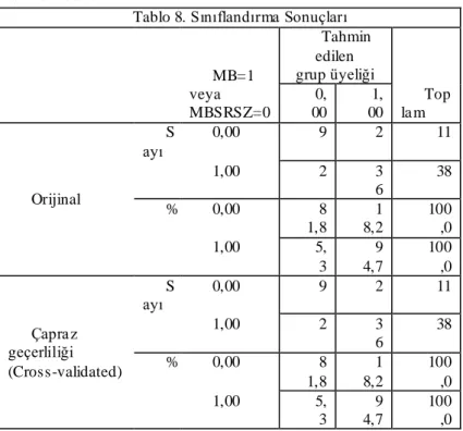 Tablo 8. Sınıflandırma Sonuçları 