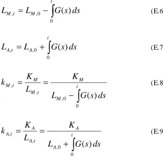 Figure 4: Time line 