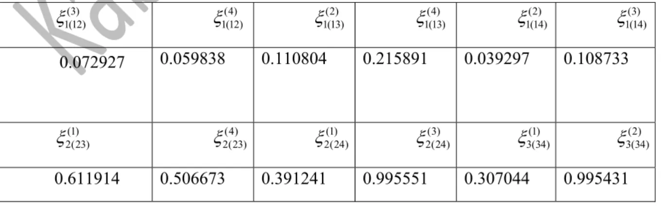 Tablo 4. 773 K de Au-In 0.550 -Sn 0.225 -Zn 0.225  sistemine eşlik eden benzerlik katsayıları 