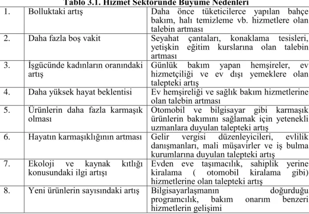 Tablo 3.1. Hizmet Sektöründe Büyüme Nedenleri 