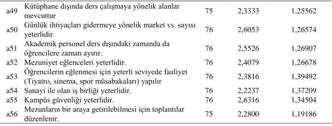 Tablo 7.2. Güvenilirlik Değerleri 