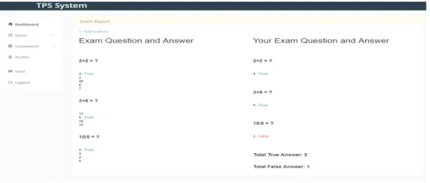 Figure 7. Exam result