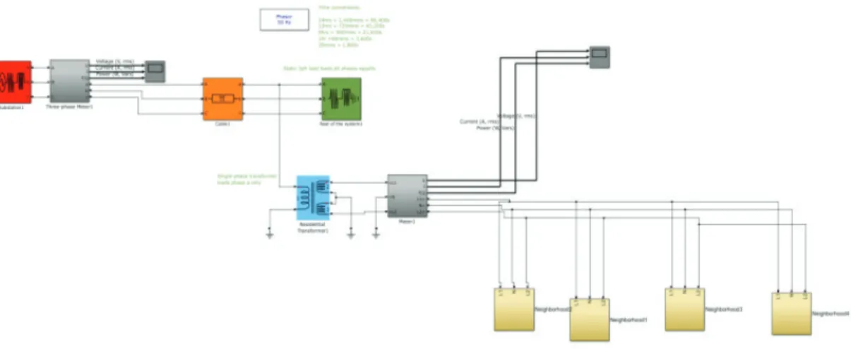 Figure 1.  The block diagram of overall control strategy for the proposed hybrid alternative energy system Run Example and Get Results Without PV