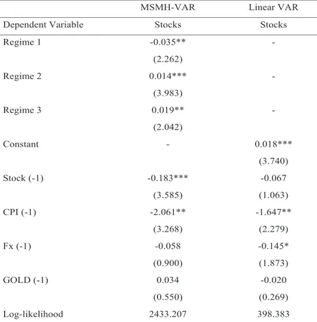 Table 8 reports the maximum likelihood estimation of the MSMH-VAR and linear VAR models with ad- ad-ditional macroeconomic variables