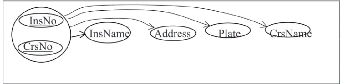 Fig. 3 Functional drawing of table in Fig.2(Martin, J. 1977)