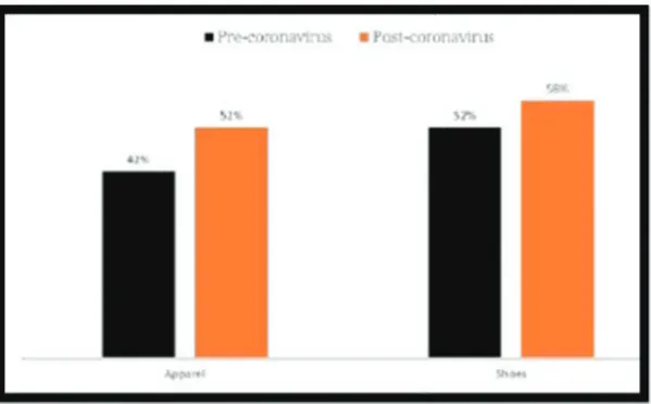 Figure 2.7: Luxury Shoes and Clothes in China