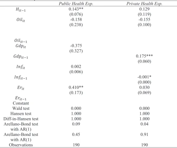 Table 2: GMM-System Estimates