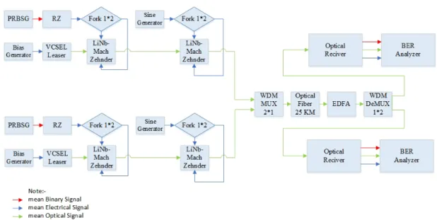 Table 1. Main Layout Properties