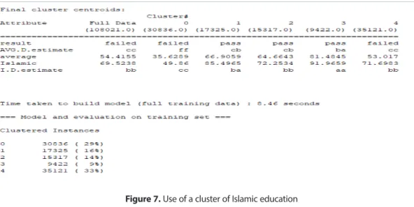 Figure 8. Use of a cluster of Arabic language.