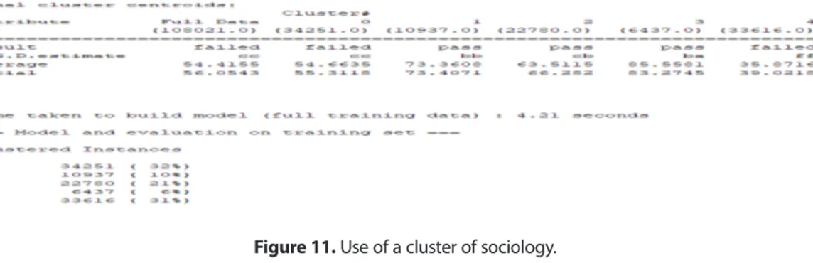 Figure 11. Use of a cluster of sociology.