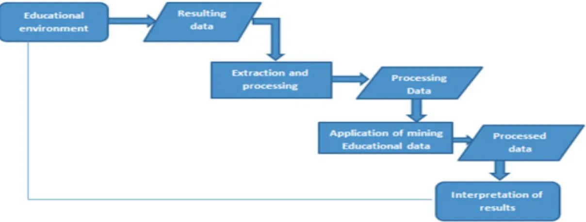 Figure 1. General framework in EDM