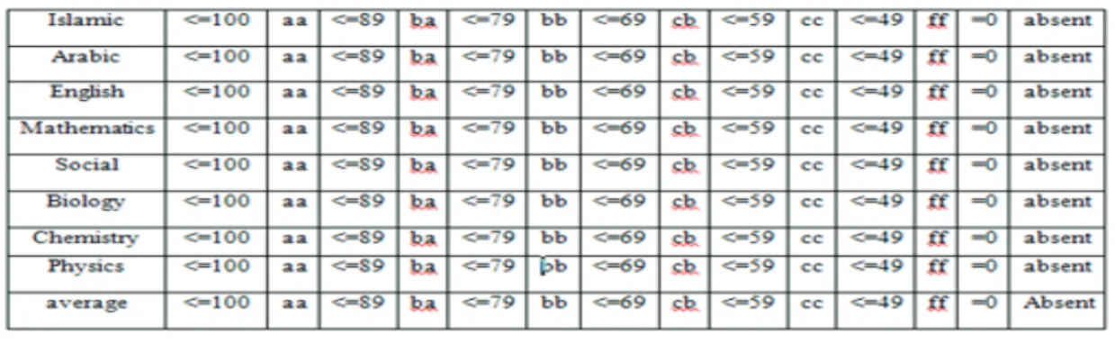 Figure 2. Convert numeric to nominal