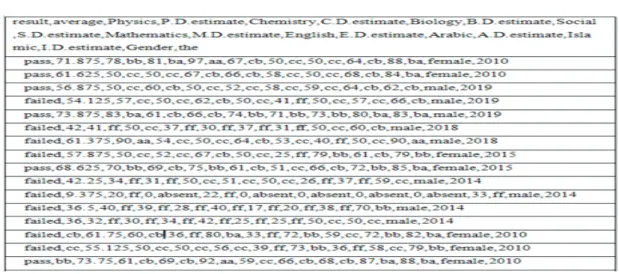 Figure 4. Conversion (Excel) to (.CSV)