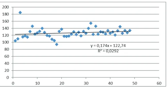 Şekil 1.4: Aylık Eneji Harcaması (KWh, 2016-2019)