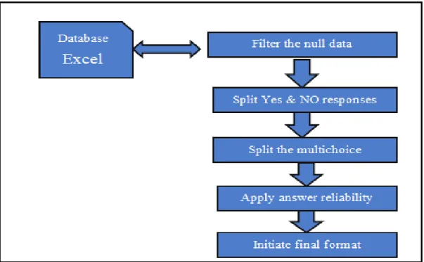 Figure 1. Preprocessing procedure demonstration. 13