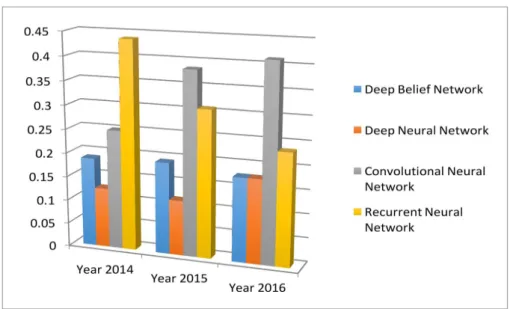 Figure 4. The distribution of most healthcare topics used[9].