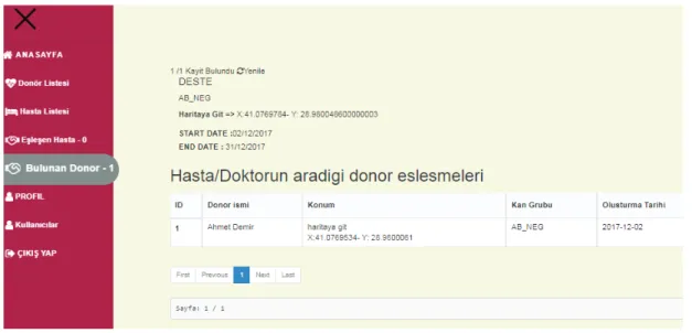 Şekil 21. Eşleşme Olan (Bulunan) Donör Sayfası