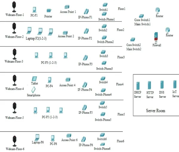 Fig. 6. Network topology