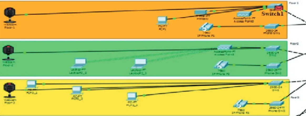 Fig. 7. Send packet step1