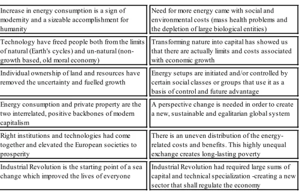 Table 6. Mainstream Narratives vs. Environmental Historians (Barca 2011)