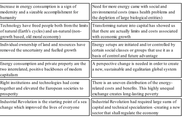 Table 6. Mainstream Narratives vs. Environmental Historians (Barca 2011)
