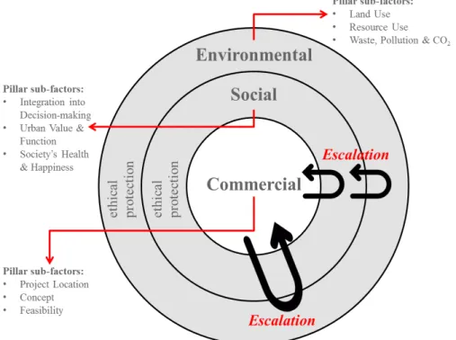 Figure 1. Simple Visualization of the Model.