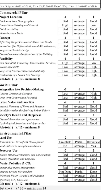 Table 10. Project Checklist.