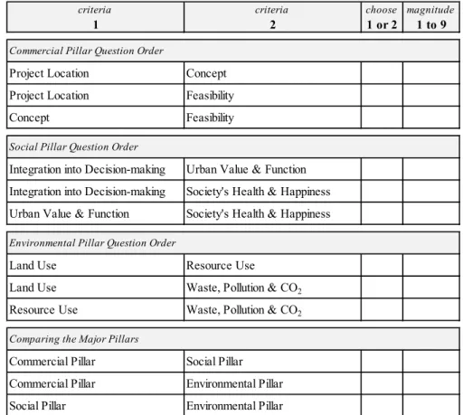Table 4. AHP Survey Setup and Flow Used for all Participants.
