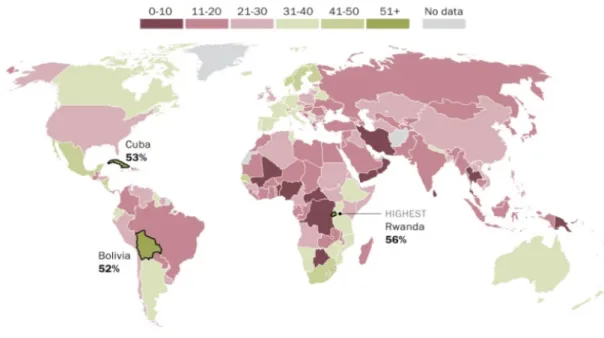 Figure 2. Only three countries have more than 50% of women representatives in the world; the highest is Rwanda.