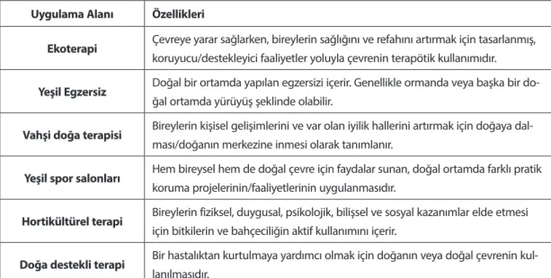 Tablo 2. Ekopsikolojinin Uygulama Alanları