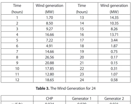 Table 3. The Wind Generation for 24