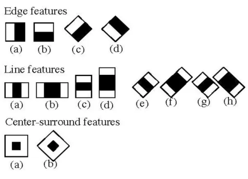 Figure 2. Examples of Haar-like features