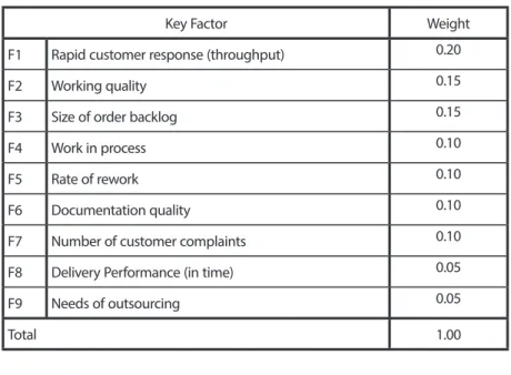 Table 2. Ranking Value Streams through Key