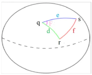 Figure 2. Spherical Triangle