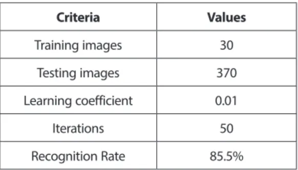 Table 1 shows the experimental observations of data sets experiments as follows: