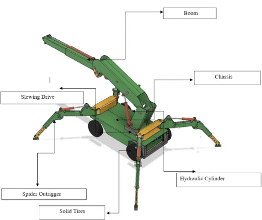 Figure 1. Isometric view of the spider crane.
