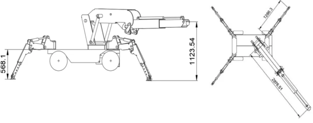 Figure 11. The maximum load on the foots.