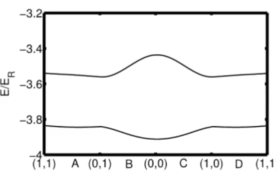 Figure 5. The dark circles show the local minima of the adiabatic energy which forms a triangular lattice in the  tight binding limit.