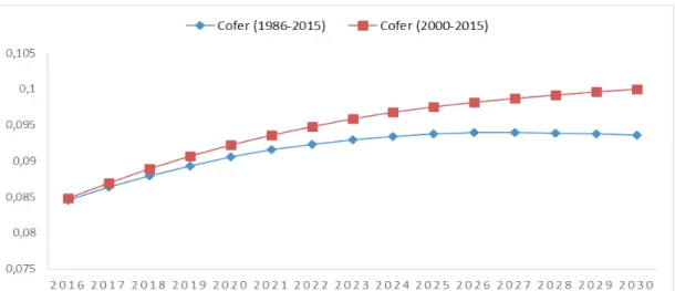 Grafik 3: Yuan’a İlişkin Gelecek Tahmin Sonuçları