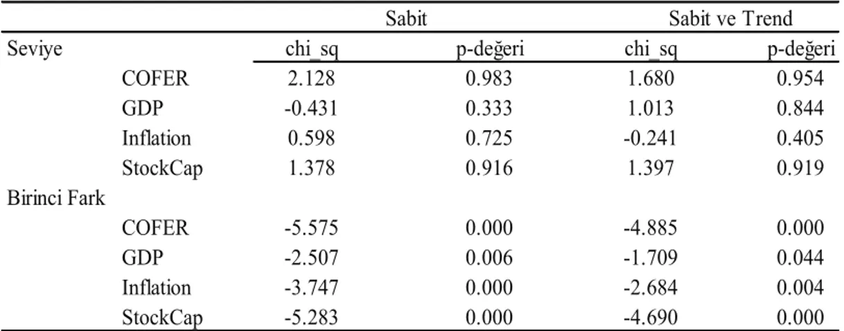 Tablo 5. Panel Regresyon Sonuçları