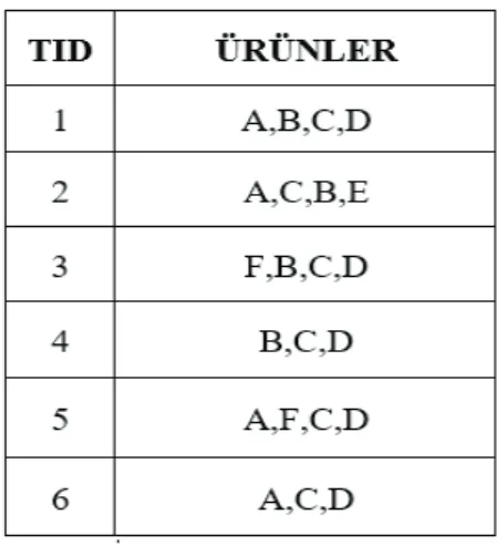 Şekil 2.3: Ürünler Satış