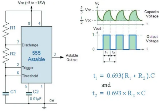 Figure 3. Sonophoresis device circuit