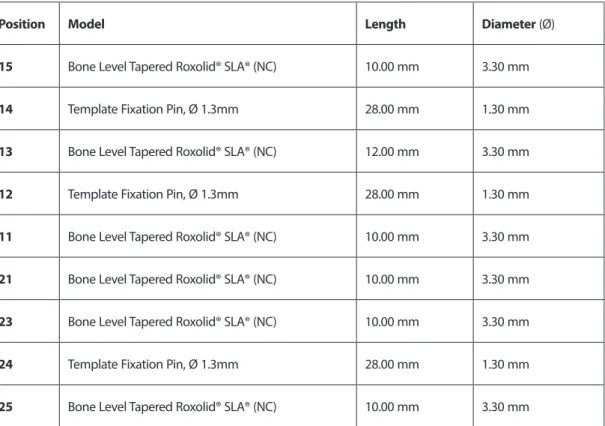 Table 1. Implant Properties