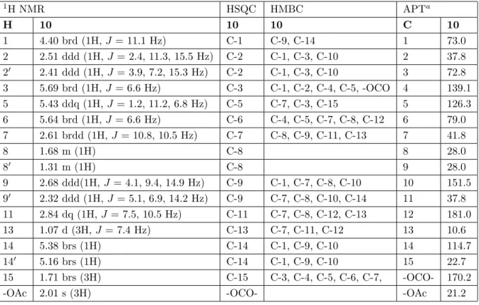 Table 2. 1 H NMR (500 MHz, pyridine, δ) , APT (125 MHz, pyridine, δ) , HSQC, and HMBC of compound 10.